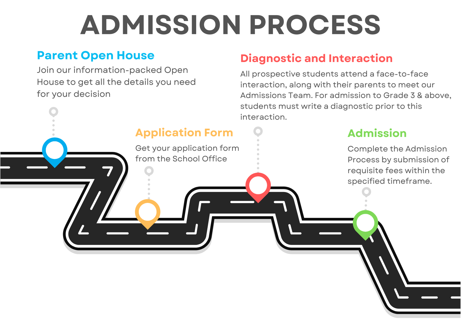 Admission Process Overview